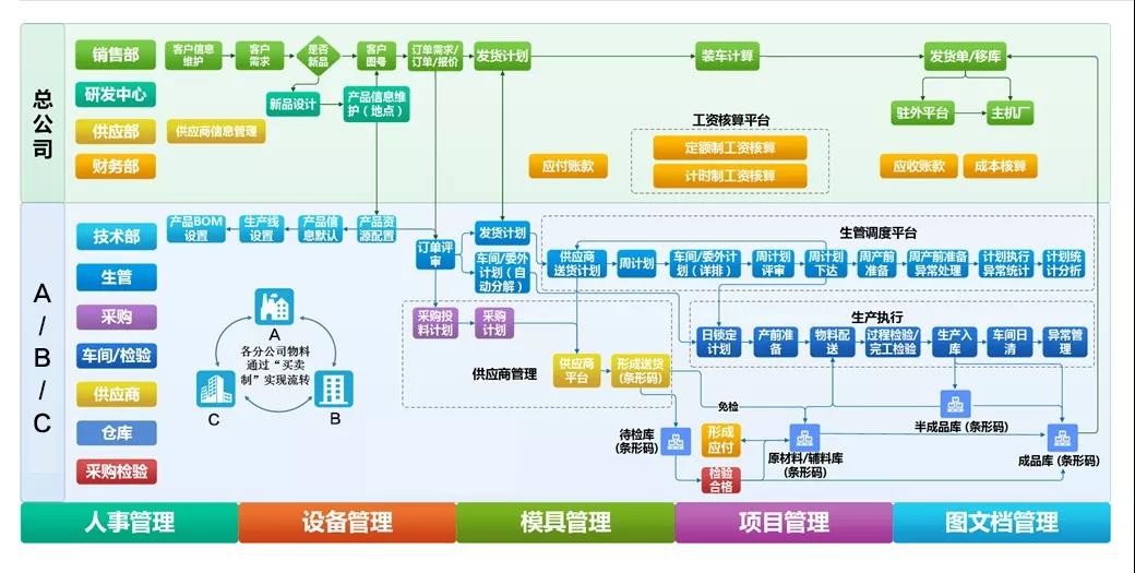 MES如何提升核心制造環(huán)節(jié)？
