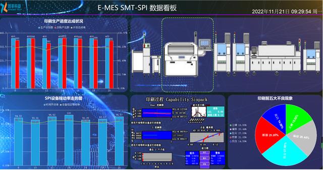 制造企業(yè)為什么需要用MES？