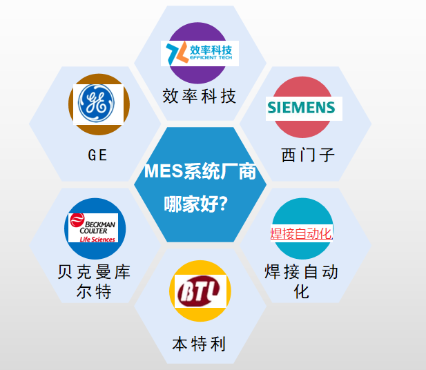 MES系統(tǒng)廠家推薦，哪家供應(yīng)商好？